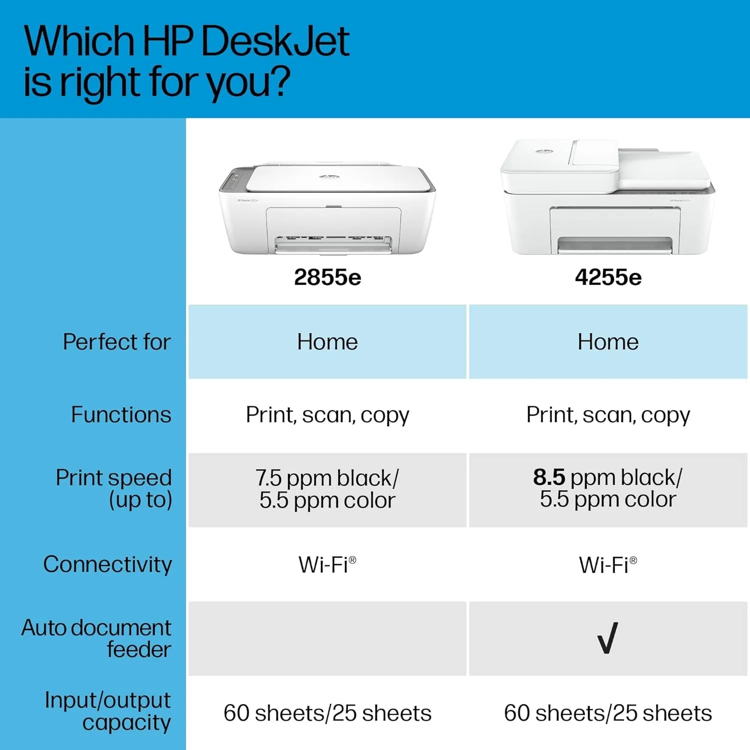 Deskjet 2855E Wireless All-In-One Color Inkjet Printer, Scanner, Copier, Best-For-Home, 3 Months of Ink Included (588S5A)
